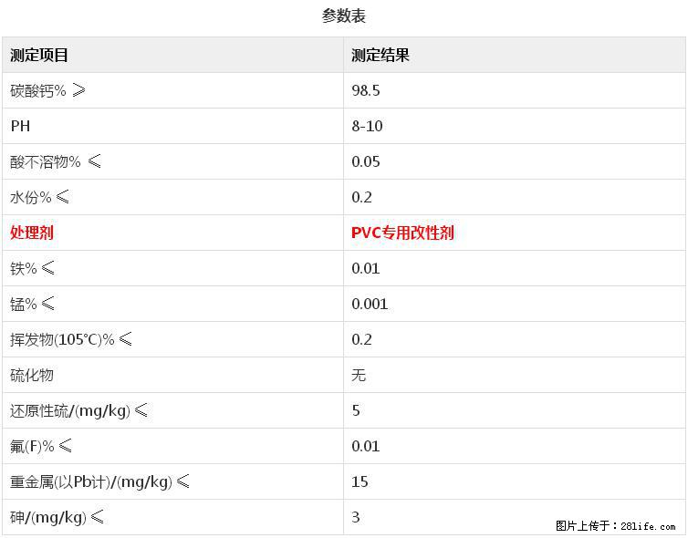 【桂林三鑫新型材料】电线电缆专用复合钙 超细改性碳酸钙 - 新手上路 - 日喀则生活社区 - 日喀则28生活网 rkz.28life.net