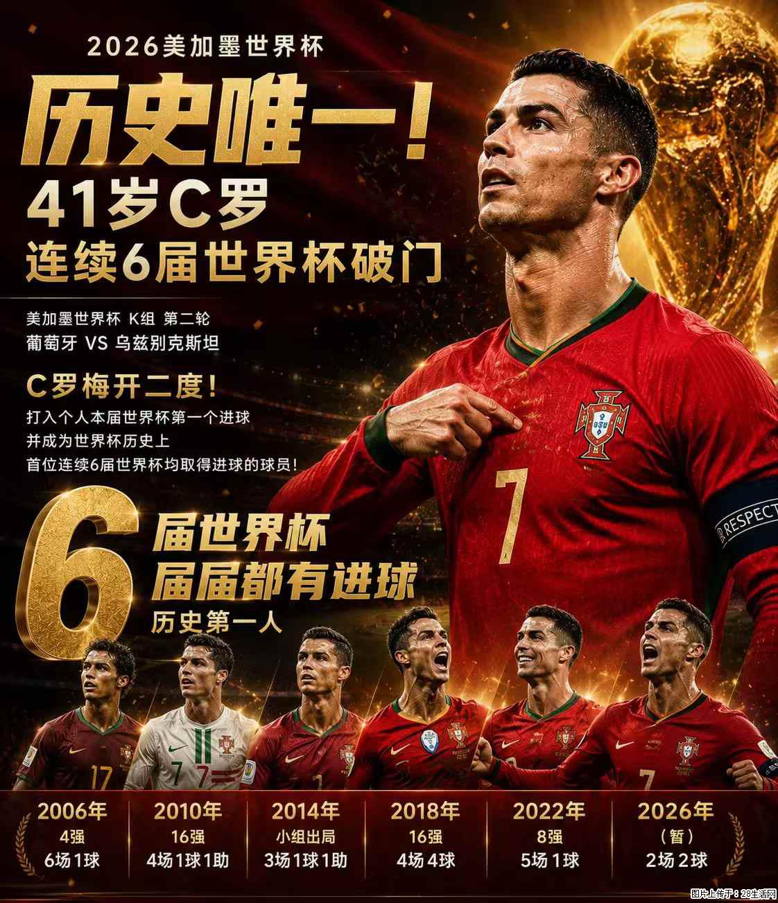 2026美加墨世界杯 历史唯一！41岁C罗 连续6届世界杯破门 - 运动休闲 - 日喀则生活社区 - 日喀则28生活网 rkz.28life.net