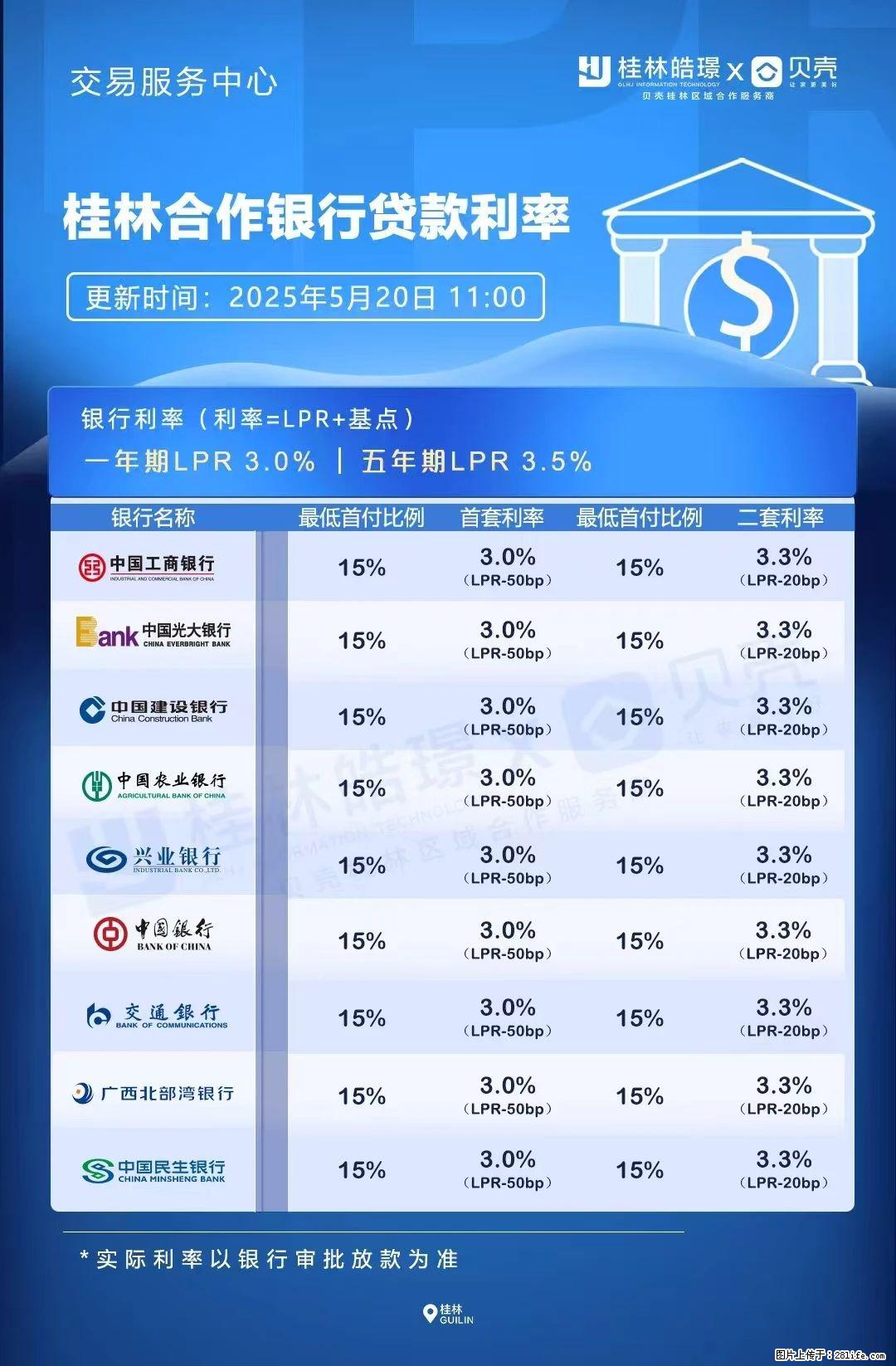 重磅！降息！桂林房贷利率3.0% - 日喀则生活资讯 - 日喀则28生活网 rkz.28life.net